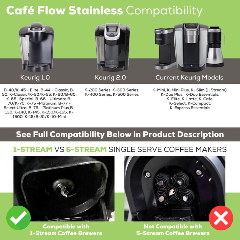 Perfect Pod Cafe Flow Stainless Steel Reusable K Cup, 2-Pk by Perfect Pod - Refillable Capsule Cup Metal Coffee Filter for Keurig 1.0, Keurig 2.0, K-Duo, K-Mini and Select Models (See Full Compatibility Chart) - Image 3